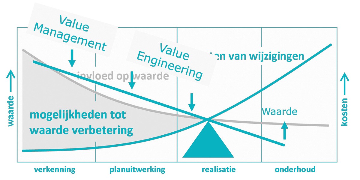 Baatgericht organiseren